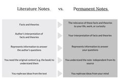 the differences between literature and permanent notes are shown in two separate sections, one with