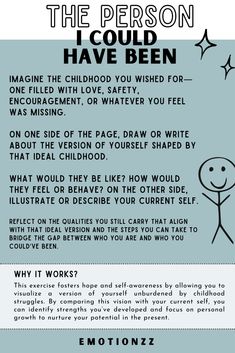 Imagine the person you could've been if your childhood had been filled with love and support. 🌱 This art therapy exercise guides you to visualize and create a version of yourself nurtured by the care you deserved. Use this practice to connect with your inner child, rewrite your narrative, and embrace healing. 🎨 A transformative way to grow stronger and rediscover your potential.  #InnerChildHealing #EmotionalWellness #TraumaHealing #ArtTherapyExercise #SelfDiscovery #PersonalGrowth #HealingJourney #CreativeTherapy #MentalHealthSupport #MindfulHealing #ArtTherapy #TherapyTools #PrintableWorksheets #MentalHealthActivities #TeenCounseling #KidTherapy #CBT #EmotionalHealing #TherapyResources #CreativeTherapy Therapy Art Journal, Recovery Questions, Inner Child Healing Art, Group Therapy Activities, Art Therapy Directives, Counseling Tools, Mental Health Activities, Healing Journaling, Health Activities