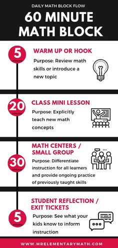 a poster with instructions on how to use the math block for teaching and other activities