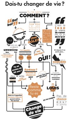 a poster with different types of words and phrases in orange, black, and white