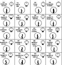 the symbols for different types of electrical devices and their names are shown in this diagram