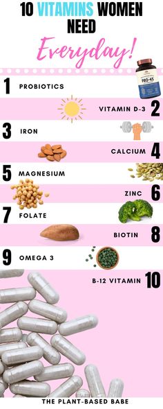 Vitamin Facts, Vitamin D3 Benefits, Best Vitamins For Women, Vitamin Health, Vitamin D Rich Food, Good Vitamins For Women, Best Prenatal Vitamins, Vitamin C Benefits, Food Supplements