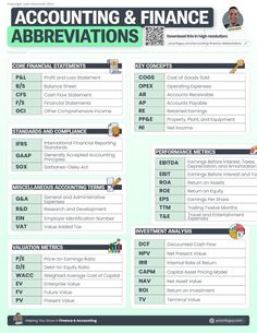 an info sheet with the words, accounting and finance abbreviations in green background