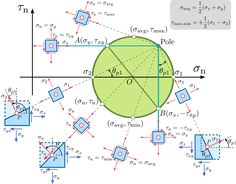 an image of a sphere with several different angles