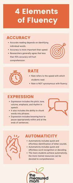 the four elements of flueny info sheet with text and images in orange colors