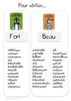 the four different types of french words are shown in this graphic diagram, which shows how to