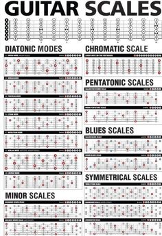 the guitar scales chart for all kinds of instruments