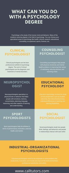 What can you do with a Psychology Degree What To Do With A Psychology Degree, Psychology Students Quotes, Types Of Psychology Careers, Different Types Of Psychology, Psychology Student Must Have, Psychology Courses Colleges, What Can You Do With A Psychology Degree, Bachelors Degree In Psychology, Psychology Degree Notes