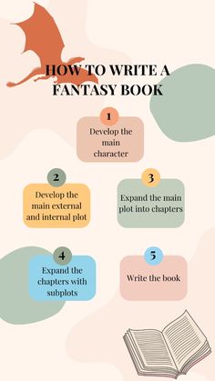 With this pin, you'll learn the main steps on writing a fantasy book Book Description Writing Tips, Writing Fantasy Book, Writing Tips Fantasy Novel, Write A Fantasy Novel, How To Start A Fantasy Book, Steps To Writing A Book, Tips On Writing A Book, Fantasy Book Writing Inspiration, Fantasy Book Writing Tips