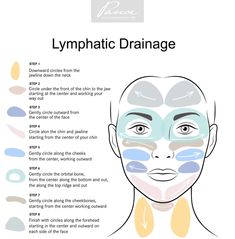 Lymph Drainage Massage, Lymph Massage, Lymph Drainage, A Balanced Life, Development Plan, Beauty Rituals, Feminine Health, Balanced Life, Face Yoga