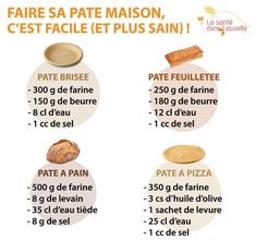 an info sheet with different types of breads and other items in french, english and spanish