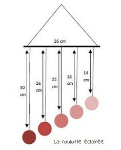 the diagram shows how to measure balls in different directions