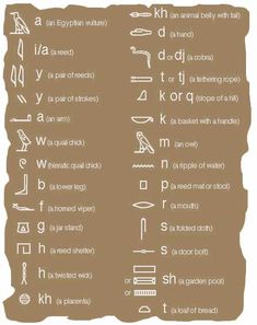 egyptian symbols and their meanings on a piece of parchment paper with the words written in it