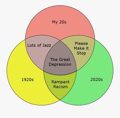 a venn diagram with the words'my 205s,'and'please make it stop '