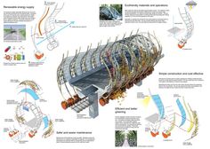 an architectural diagram shows the various parts of a building that are connected to each other