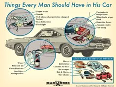 an old car has many things in it and is labeled with the words, things every man should have in his car