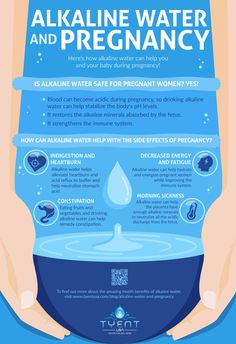 Benefits Of Alkaline Water, Pregnancy Infographic, Kangen Water Benefits, Ways To Relieve Constipation, Drinking Alkaline Water, Alkaline Water Benefits, Happy Pregnancy, Kangen Water, Water Benefits