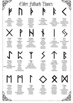 an image of the different types of alphabets and their names in black on white