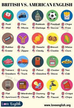 the british and american english symbols are shown in this graphic style, with different colors