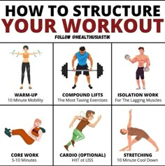 an image of how to structure your workout