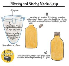 a diagram showing how to use a filterr and storing maple syrup