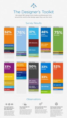 an info board showing the percentage of people who have lost their jobs in 2012 and 2013