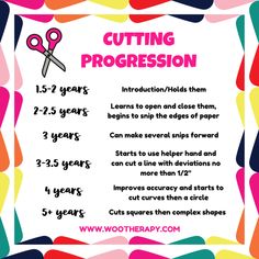 a poster with instructions for cutting progression in pink, yellow and blue colors on it