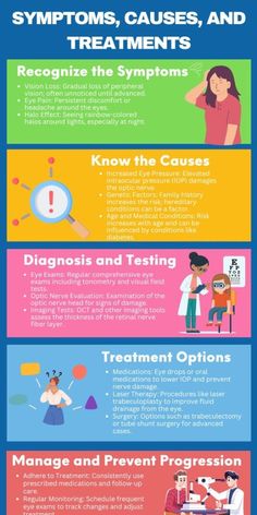 Learn how to identify and manage glaucoma, a leading cause of vision loss. Discover the symptoms, causes, and effective treatment options to protect your eye health and prevent further damage. 🌿 #GlaucomaAwareness #EyeHealth #VisionCare #CareCrash Eyes Health, Eye Pain, Digital Eye Strain, Vision Loss, How To Protect Yourself, Eye Strain, Eye Health