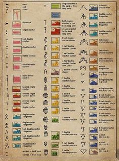 an old map with different symbols and directions for each country in the world on it