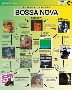 a poster with many different types of music and words on the front cover, including an image of bossa nova