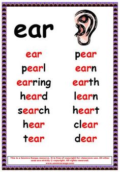 a poster with words that say ear and hear