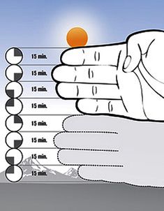 a hand holding an orange in the middle of it's fingers with measurements on each side