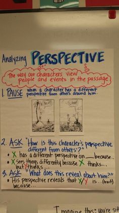 a white board with writing on it that says perspective and two pictures