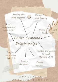 a piece of paper with the words christ centered in it