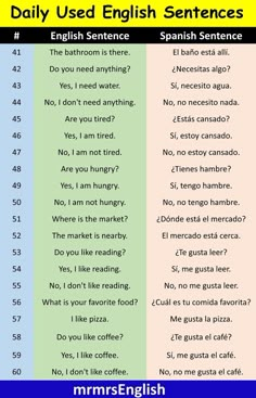 two different types of english and spanish words with the same subject in each one language