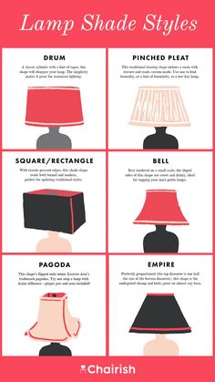 lampshade styles for different types of lamps