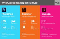 which adobe design app should use? infoshart, industator, and photoshop