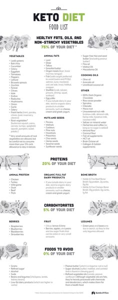 A detailed keto diet food list to help guide your choices when it comes to grocery shopping, meal prep, and eating out at restaurants. Keto Diet List, Keto Grocery List, Estilo Fitness, Keto Brownies, Keto Diet Food List, Keto Food List, Diet Vegetarian