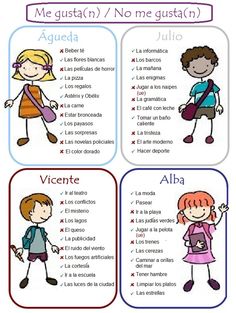 the spanish language poster shows different types of children's names and their idioms