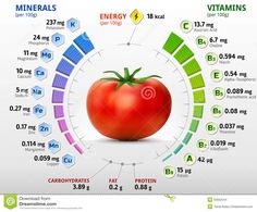 Health Benefits Of Tomatoes, Mineral Nutrition, Nutrition Infographic, Well Balanced Diet, Healthy Benefits, Daily Vitamins, Optimum Nutrition, Vitamins For Women, Natural Vitamins