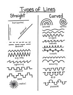 the types of lines that are drawn on paper