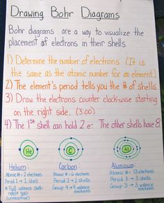 a paper with writing on it that has information about the different elements in an element