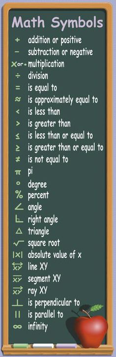 a blackboard with an apple on it and the words math symbols written in green