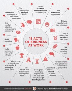 Kindness At Work, Eng Grammar, Sunday Reminder, Effective Leadership Skills, Business Learning, Kindness Activities