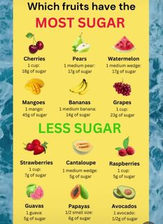 Fruit Facts, Fruit Ideas, Prediabetic Diet, Kitchen Wrap, Clean Snacks, Natural Recipes, Healthy Eating Diets, Food Health Benefits, Sugar Free Diet