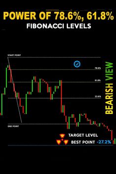 the power of 78 6 % is 1 8 % fibonaci levels