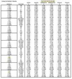 the table is shown with numbers and times for each type of item in this chart