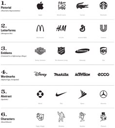 the top ten brands that have changed over time in their logo design history, from logos to brand names