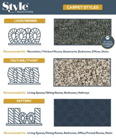 carpet styles for different types of carpets and floor coverings, with text below them