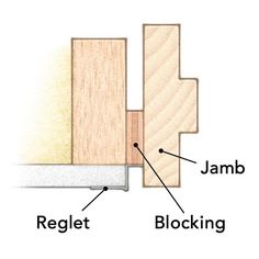 the parts of a door frame are labeled in two different languages, including jamb and blocking